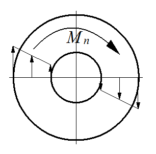 空心圆轴受扭时，横截面上剪应力的分布规律是图中的（）