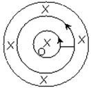 用导线围成的回路（两个以Ｏ点为圆心半径不同的同心圆，在一处用导线沿半径方向相连），放在轴线通过Ｏ点的