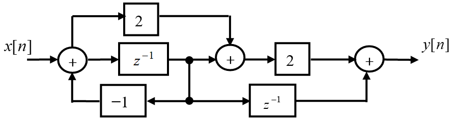 某离散系统的框图如下，其系统函数H（z)的表达式为（）。 
