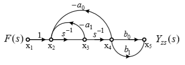  图中，节点X1和X2信号的关系是（）