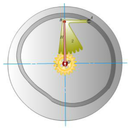 [图] 凸轮-齿轮组合机构可以使得中心轮1获得期望的运... 凸轮-齿轮组合机构可以使得中心轮1获得