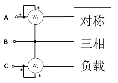 如图所示为两功率表法测三相功率的电路。已知对称三相负载所消耗功率P=2.4kW，负载功率因数λ=co