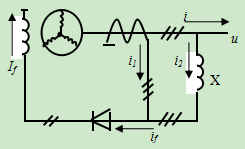 如图所示不可控相复励调压原理图中，移相电抗器的作用是 。 