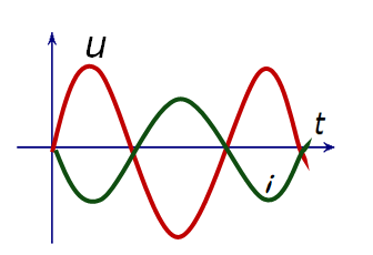 [图] 某正弦交流电路的输入电压及电流波形如图所示，由... 某正弦交流电路的输入电压及电流波形如图