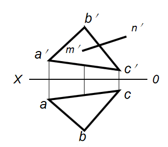 已知空间直线MN位于空间平面ABC内，完成空间直线MN的两面投影图。 