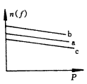 如图所示曲线a为船舶柴油机离心式调速器的调速特性，当______弹簧预紧力时，特性变为______。