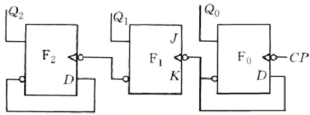 分析下列各计数器电路，确定其具体类型。  该计数器为________________。