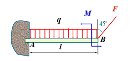 如图所示为一悬臂梁，A 为固定端，设梁上受强度为 q 的均布载荷作用，在自由端B受一集中力 F 和一