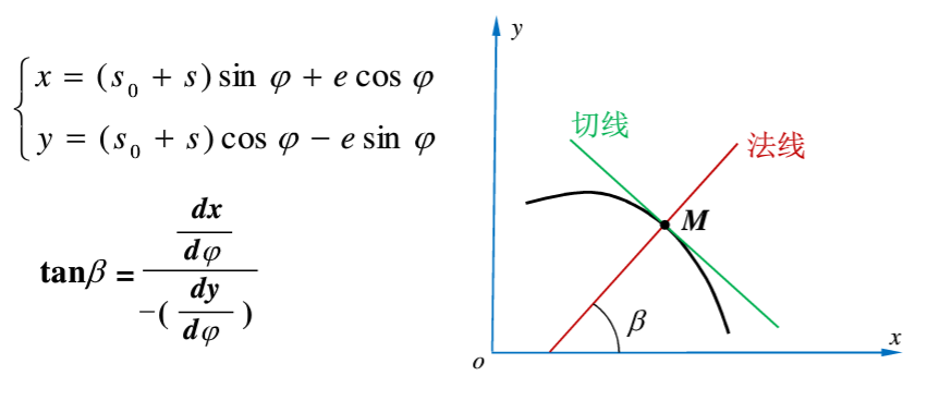  如图所示，最后一个公式中负号（“-”）放在了分母的位置。这是为什么？