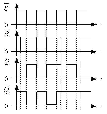 如题图所示的基本rs触发器.根据输入波形,画出输出波形.
