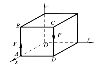  如图所示，边长为a的正方体的棱边AB和CD上作用着大小均为F的两个方向相反的力，则二力对x、y、z