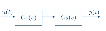 [图] 已知G1、G2为多变量系统，则串联传函即为： [图]... 已知G1、G2为多变量系统，则串