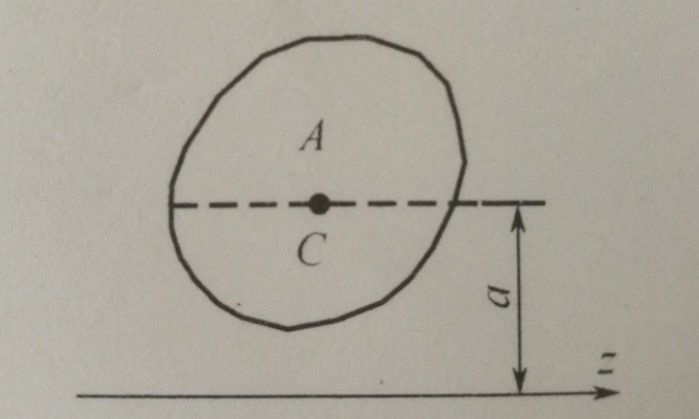如图任意图形的面积为A，形心C到z轴的距离为a，设其对z轴惯性矩为Iz，则对Zc轴的惯性矩Izc为 