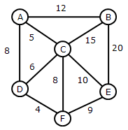 在下图中，A到F的最短路径为：_______。 [图]A、AC、CFB、AD...在下图中，A到F的