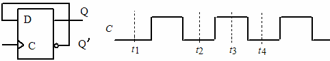 逻辑电路如图所示，分析C的波形，当初始状态为“0”时，输出Q是“1” 的瞬间为（）。 