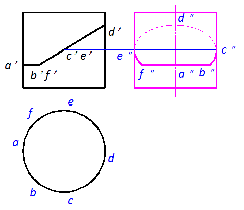 作出圆柱体的左视图，并求出其表面线的其余两面投影。 A、B、C、D、
