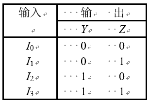 二进制编码表如下所示， 指出它的逻辑式为（）。 