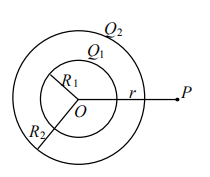 如图所示，两个同心的均匀带电球面，内球面半径为 R1、带电荷 Q1， 外球面半径为 R2、带电荷Q2