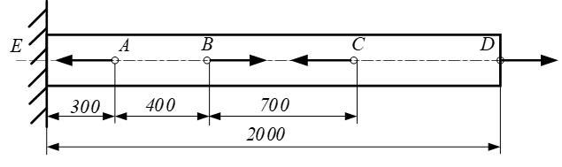2.杆件受力如图所示，已知FA=40kN，FB=60 kN，FC=30 kN，FD=30 kN，杆件