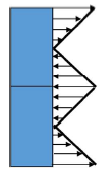悬臂梁由两根槽钢背靠背（两者之间未作任何固定连接）叠加起来放置，构成 如图所示。在载荷作用下，横截面