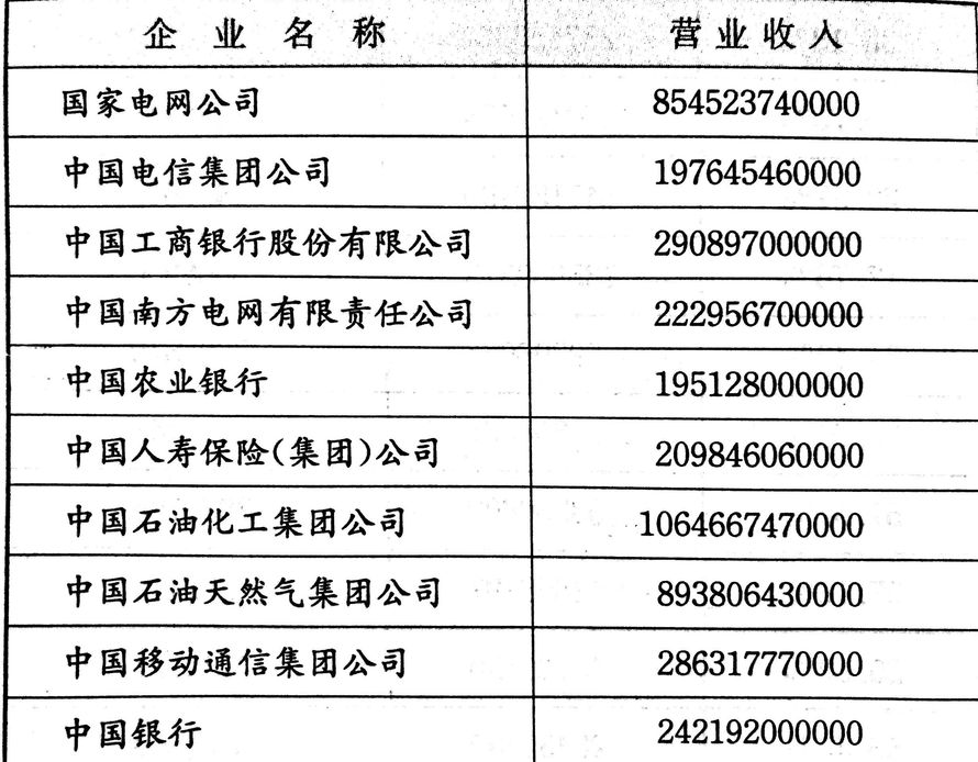 表一： [图] 表二： [图] 表三： [图]...表一：  表二：  表三： 