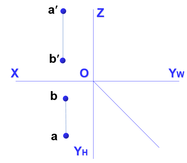 判断图中的直线AB是什么位置直线，选取正确的选项 [图]...判断图中的直线AB是什么位置直线，选取