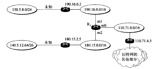 请分析网络拓扑结构后，填写R1路由器的路由表。 [图] 请...请分析网络拓扑结构后，填写R1路由器