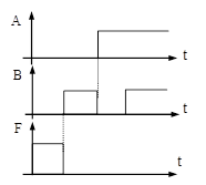 如图所示，A、B为某逻辑电路的输入波形，F为输出波形，则该逻辑电路为（）。  