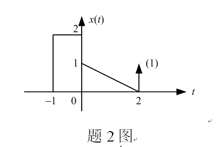 已知信号x （t) 的波形如图题2图所示，绘出下列信号的波形。 （1) 
