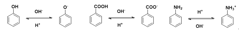 下面为一些简单的有机酸和有机碱的离子转换形式，关于这些有机酸和有机碱的特性描述错误的是（）。 