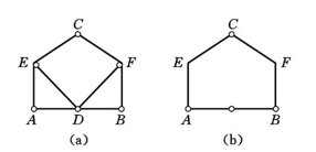 在图（a)所示体系中，去掉二元体EDF后得到图（b)，故原体系是几何可变体系。 