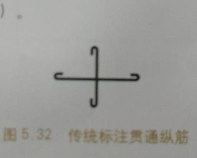 板中的钢筋标注方法可以分为传统标注和平法标注 其中在传统标注表示贯通纵筋时,如图5.32所示,表示的