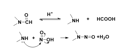 下图为缬沙坦原料药中杂质亚硝基二甲胺的来源推测，下列说法正确的是（）。 