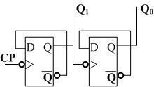 如图5所示逻辑电路，当CP为400MHz的脉冲时，Q1Q0上信号频率分别是（）Hz。 
