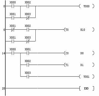 根据下列梯形图，写出对应的指令表程序。 [图]...根据下列梯形图，写出对应的指令表程序。 
