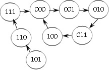 某计数器的状态转换图如下，其为 进制计数器。 [图]...某计数器的状态转换图如下，其为 进制计数器