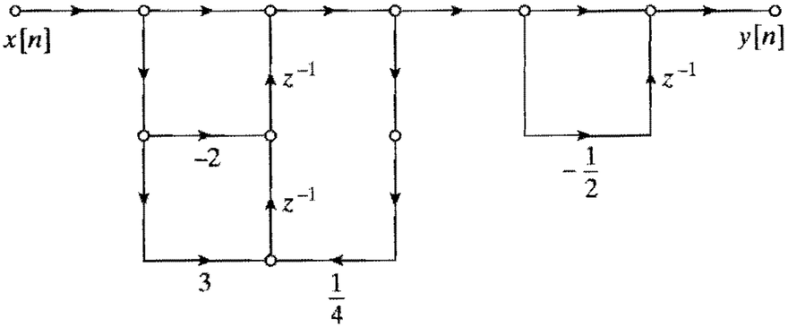 下图所示信号流图表示的系统函数是（） 