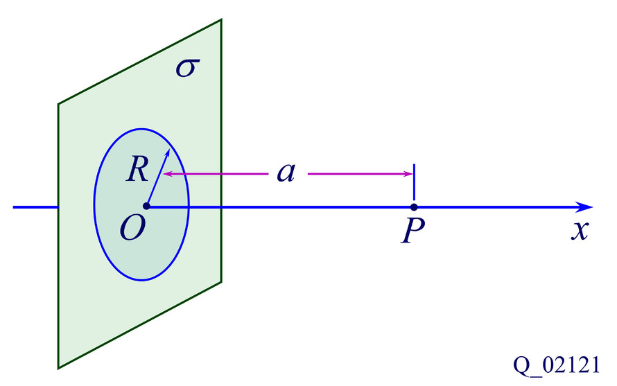如图Q_02121所示，一个电荷面密度为   [图]的“无限大”...如图Q_02121所示，一个电