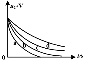 【单选题】下图为某RC电路电容上的电压的暂态响应曲线。电容值分别为100μF、300μF、400μF