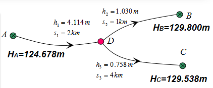 【计算题】如图所示水准网，A、B、C为已知水准点，观测数据如图，试利用间接平差法计算D点高程，并评定