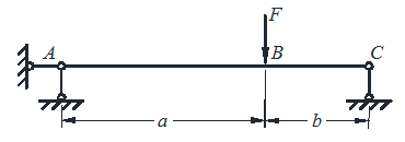 图示等截面直梁受集中力F作用，若a≠b，则最大挠度发生在（）。 