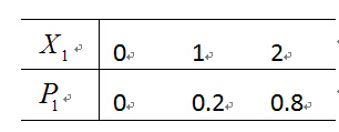 甲，乙两人进行打靶，所得分数的分布列分别为   则它们成绩的好坏为