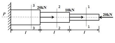 试求图示阶梯状直杆横截面1-1、2-2和3-3上的轴力，并作轴力图。若横截面面积A1=200mm2，