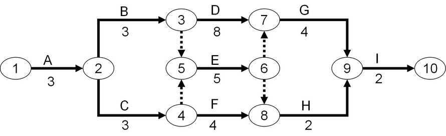 根据已知的双代号网络图，并绘制时标网络计划。 [图]...根据已知的双代号网络图，并绘制时标网络计划