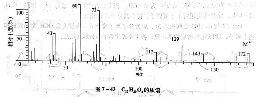 教材第3题（第246页）：化合物分子式为C10H20 O2,试根据下列图谱解析化合物的结构式，并说明