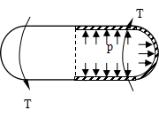 图示薄壁圆管，两端封闭，承受p=6MP内压，管两端受扭转力偶T=10N·m作用，圆管平均直径为40m