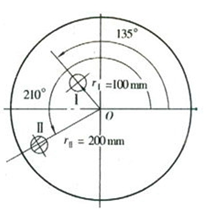6-5 图示为一钢制圆盘，盘厚b=50mm，位置I处有一直径φ=50mm的通孔，位置II处是一质量m