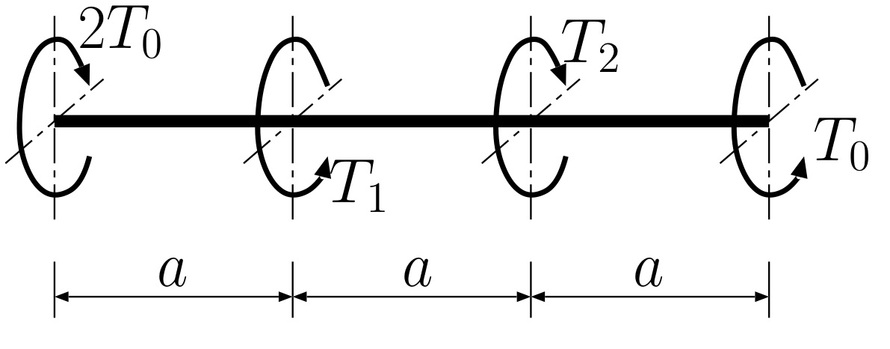 如图所示, 一抗扭刚度为的实心圆截面杆长为 3a，在 4 个扭矩作用下处于平衡状态。其中参数是定值，