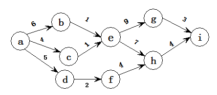 AOE网如下图所示，其关键路径（）。 