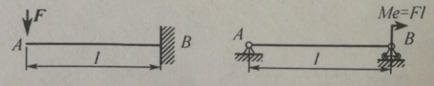 3，图示悬臂梁和简支梁的长度相等，他们的 。 【A】Fs图相同，M图不同 【B】Fs图不同，M图相同